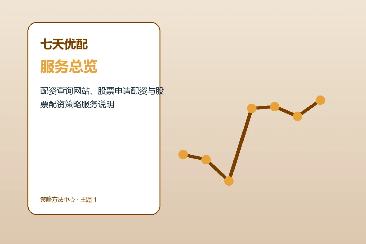 七天优配策略框架品牌服务总览