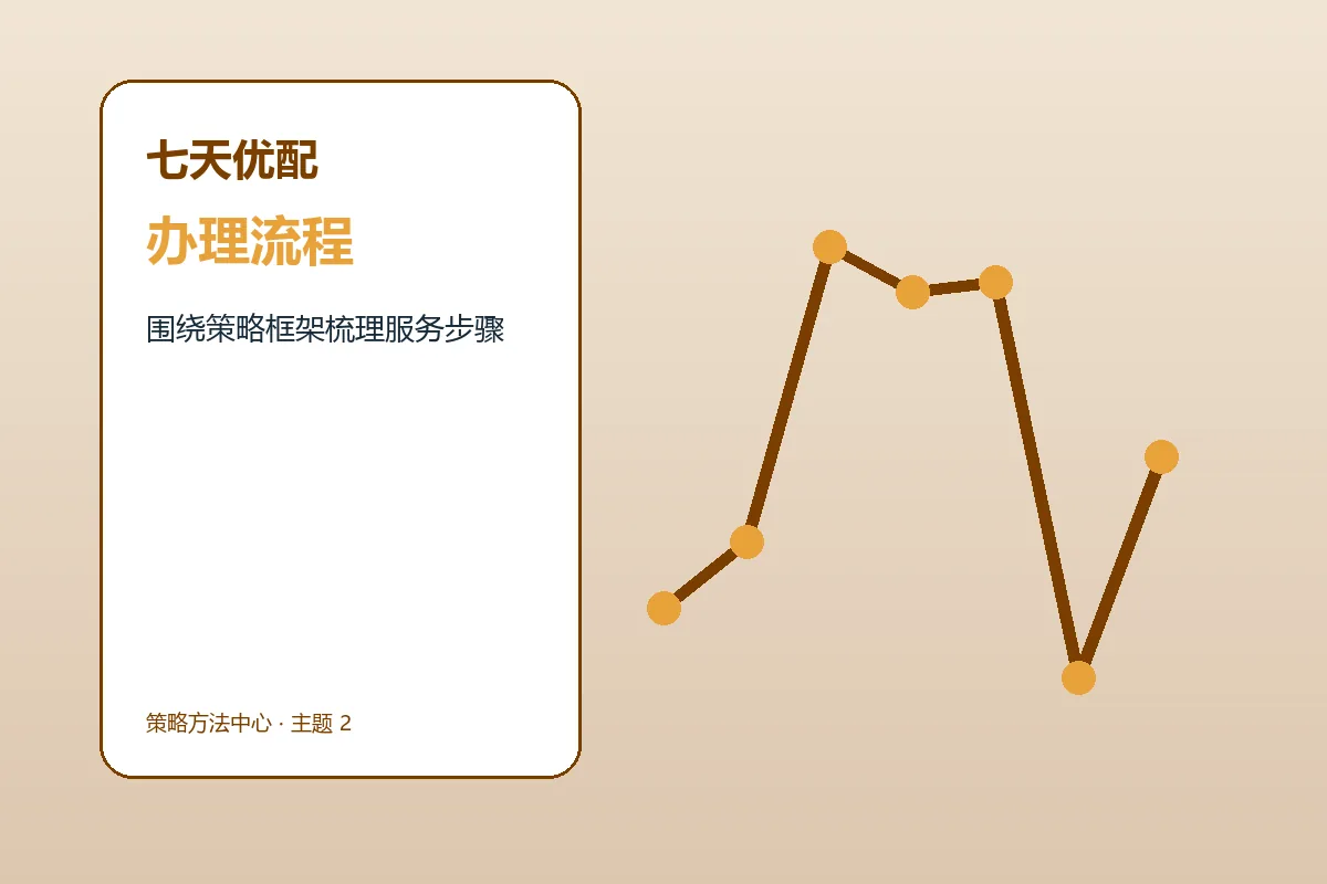 七天优配配资服务办理流程示意