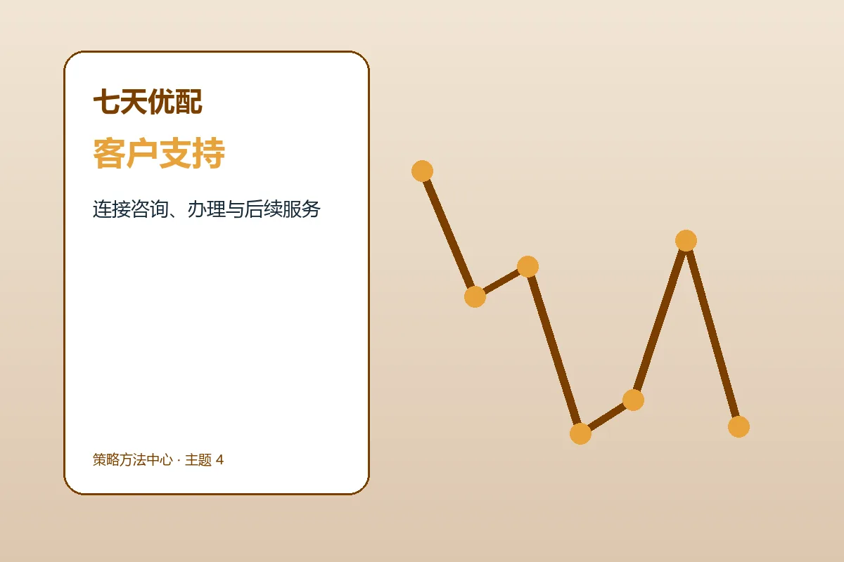 七天优配客户支持与服务流程示意